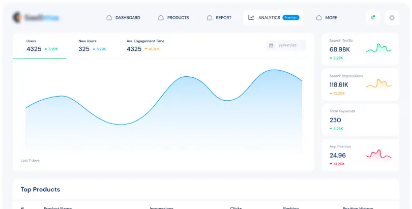 Analytics dashboard with traffic chart and key figures